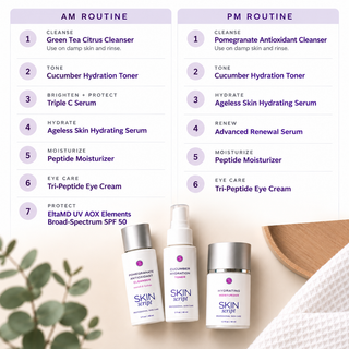 Skin Script Healthy Aging AM and PM skincare routine showing step-by-step product application, including cleansers, toner, serums, moisturizer, eye cream, and SPF.