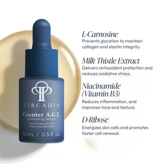 Circadia Counter A.G.E. Balancing Serum dropper bottle with key ingredients: L-Carnosine to prevent glycation, Milk Thistle Extract for antioxidant protection, Niacinamide Vitamin B3 to improve tone, and D-Ribose for cell renewal