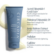 Circadia Firming & Shaping Gel 198ml blue tube with gel texture swatch, highlighting key ingredients: acetyl dipeptide-1, palmitoyl tripeptide-38, Jania rubens extract, pullulan, and caffeine for skin firming and body contouring