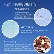 iS Clinical Sheald Recovery Balm key ingredients on blue background: ceramides bioidentical lipid molecules for healthy barrier, glycerin protects skin barrier, and vitamin E antioxidant moisturizer protects against environmental stressors