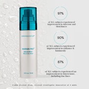 Colorescience Barrier Pro Serum Spray clinical results infographic showing 97% improvement in skin tone and blotchiness, 90% improvement in radiance and luminosity, and 87% improvement in skin texture including fine lines, based on 4-week clinical study