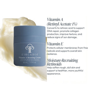 Circadia Vitamin A Boosting Cream 50ml slate blue jar with key ingredients: retinyl acetate 1% for collagen production and sun damage repair, vitamin E for antioxidant protection, and moisture-recruiting retinoids to soften rough skin