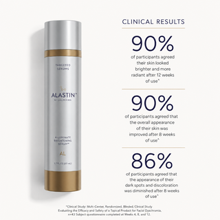 ALASTIN A-Luminate Serum clinical results: 90% saw brighter, more radiant skin