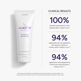 ALASTIN ReSURFACE Skin Polish clinical results: 100% saw less skin dullness