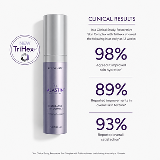 ALASTIN Restorative Skin Complex clinical results: 98% saw improved hydration