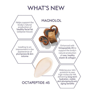 Diagram of Magnolol and Octapeptide-45 ingredients in ALASTIN Restorative Skin Complex