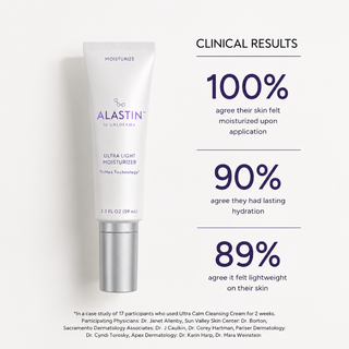 ALASTIN Ultra Light Moisturizer clinical results: 100% felt skin moisturized on use