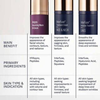 skinbetter Ampra Volumizing HA Serum vs InterFuse Treatment Creams – comparison infographic for benefits and skin type