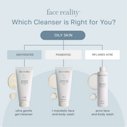 Face Reality oily skin cleanser guide – Ultra Gentle Gel, L-Mandelic Face Wash, or Acne Face and Body Wash depending on skin concern