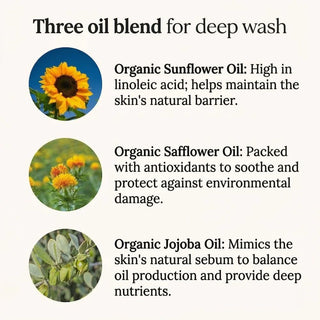 ORGAID Cleansing Oil three organic oil blend infographic: sunflower oil for skin barrier, safflower oil for antioxidant protection, and jojoba oil to balance sebum