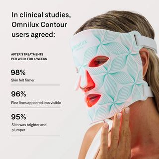 Omnilux Contour Face clinical study results infographic showing 98% of users felt firmer skin, 96% saw less visible fine lines, and 95% reported brighter and plumper skin after 3 treatments per week for 4 weeks, alongside a woman wearing the glowing mask.