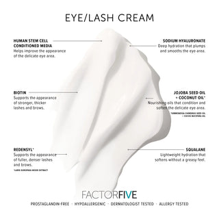 FactorFive Eye Lash Cream ingredient infographic showing key actives: human stem cell conditioned media, biotin, Redensyl, sodium hyaluronate, jojoba and coconut oil, and squalane on cream texture swatch