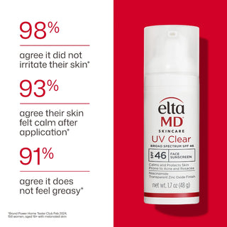 EltaMD UV Clear Untinted SPF 46 user results: 98% no irritation, 93% calmer skin, 91% not greasy