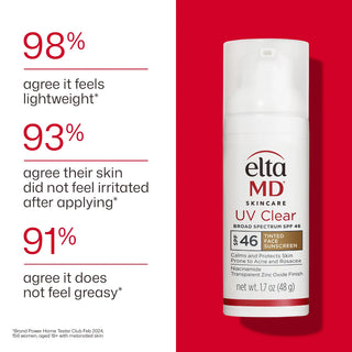EltaMD UV Clear Tinted SPF 46 user results: 98% lightweight, 93% no irritation, 91% not greasy on melanated skin