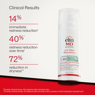 EltaMD UV Skin Recovery Green Tinted SPF 50 clinical results: 14% immediate, 40% long-term redness reduction