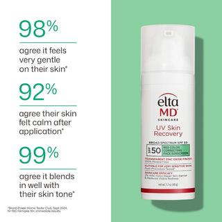 EltaMD UV Skin Recovery Green Tinted SPF 50: 98% say gentle, 92% calmer skin, 99% blends with skin tone