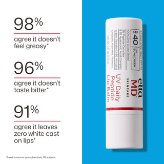 EltaMD UV Daily Peptide Lip Balm SPF 40 user results: 98% not greasy, 96% no bitter taste, 91% no white cast