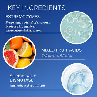 iS Clinical GeneXC Serum key ingredients on blue background: Extremozymes proprietary enzyme blend protects against environmental stressors, mixed fruit acids enhance exfoliation, and superoxide dismutase neutralizes free radicals