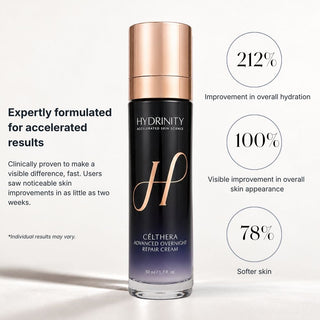 Hydrinity Célthera Repair Cream results: 212% more hydration, 100% visible improvement