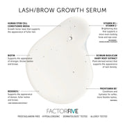 FactorFive Lash Brow Growth Serum ingredient infographic callouts: human stem cell conditioned media, biotin, Redensyl, Vitamin B3 and C, Ocimum Basilicum Hairy Root Extract, and Provitamin B5 over clear serum swatch — prostaglandin-free hypoallergenic dermatologist tested