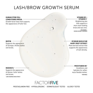 FactorFive Lash Brow Growth Serum ingredient infographic callouts: human stem cell conditioned media, biotin, Redensyl, Vitamin B3 and C, Ocimum Basilicum Hairy Root Extract, and Provitamin B5 over clear serum swatch — prostaglandin-free hypoallergenic dermatologist tested