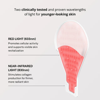 Omnilux Contour Glove infographic showing its two clinically tested wavelengths: red light at 633nm to promote cellular activity and near-infrared light at 830nm to stimulate collagen production, alongside a top-down view of the glove illuminated with red LEDs.
