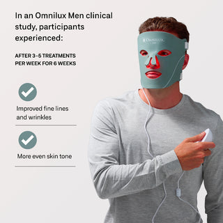 Omnilux Men clinical study infographic showing participants experienced improved fine lines and wrinkles and more even skin tone after 3–5 treatments per week for 6 weeks, alongside a man wearing the glowing teal mask and holding the controller.
