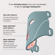 Omnilux Men LED mask infographic illustrating its three clinically tested wavelengths: red light at 633nm for cellular activity, near-infrared at 830nm for collagen production, and near-infrared at 1072nm for the deepest penetration into men's thicker skin.