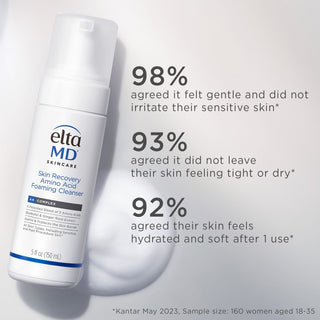 EltaMD Skin Recovery Amino Acid Foaming Cleanser user results: 98% no irritation, 93% not tight, 92% hydrated