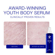 iS Clinical Youth Body Serum clinically proven before and after results showing visibly smoother skin texture after 45 days of use