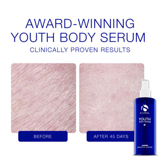 iS Clinical Youth Body Serum clinically proven before and after results showing visibly smoother skin texture after 45 days of use