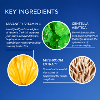 iS Clinical Super Serum Advance+ key ingredients on blue background: Advance+ vitamin C supports skin's natural defenses, centella asiatica antioxidant diminishes premature aging, and mushroom extract brightens overall complexion