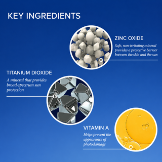 iS Clinical Eclipse SPF 50+ key ingredients infographic featuring Zinc Oxide for mineral sun protection, Titanium Dioxide for broad-spectrum coverage, and Vitamin A to help prevent photodamage
