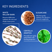 iS Clinical Cleansing Complex key ingredients on blue background: white willow bark botanical BHA deeply cleans pores, sugarcane AHA gently exfoliates for renewed complexion, and centella asiatica anti-aging antioxidant with healing properties