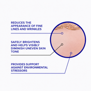 iS Clinical Super Serum Advance+ benefits infographic showing smooth skin closeup: reduces fine lines and wrinkles, safely brightens and diminishes uneven skin tone, and provides support against environmental stressors