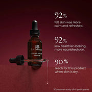 Le Mieux Derma Relief Serum consumer study results showing 92 percent felt skin was more calm and refreshed 92 percent saw healthier-looking more nourished skin and 90 percent reach for this product when skin is dry based on 41 participants. Available at Art of Skin Care
