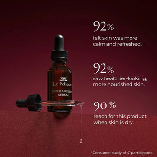 Le Mieux Derma Relief Serum consumer study results showing 92 percent felt skin was more calm and refreshed 92 percent saw healthier-looking more nourished skin and 90 percent reach for this product when skin is dry based on 41 participants. Available at Art of Skin Care