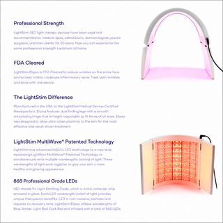 LightStim Elipsa FDA-cleared LED light therapy panel infographic highlighting professional strength, MultiWave patented technology, and 868 professional grade LEDs for wrinkles and acne
