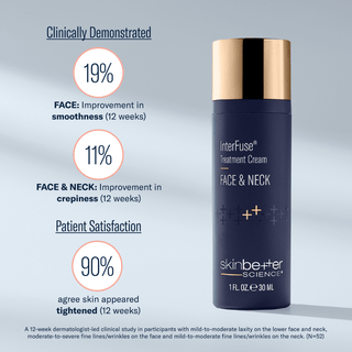 Art of Skin Care | skinbetter InterFuse FACE & NECK 19% smoother skin 11% less crepiness 90% report tighter skin N=52