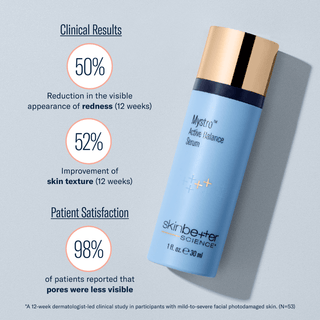 Art of Skin Care | skinbetter Mystro Active Balance Serum 50% less redness 52% better texture 98% less visible pores N=53