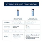 Skinbetter Mystro Revive Renewing Serum - Art of Skin Care