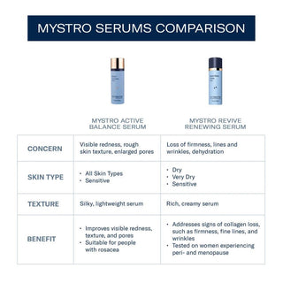 Skinbetter Mystro Revive Renewing Serum - Art of Skin Care