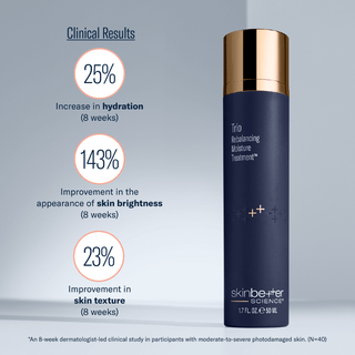 Art of Skin Care | skinbetter Trio Rebalancing Moisture 25% more hydration 143% brighter skin 23% better texture N=40